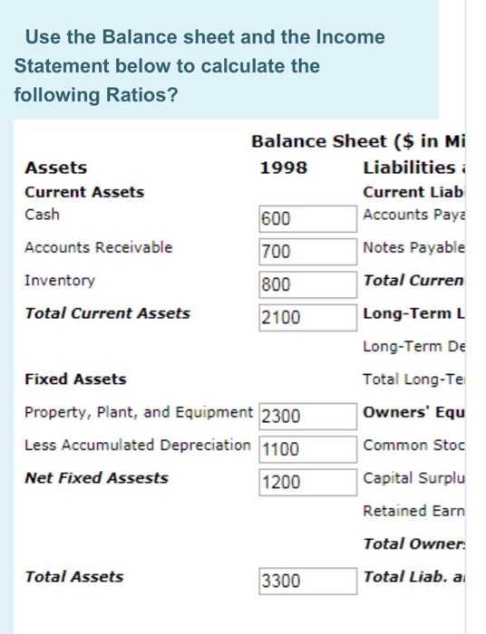 Use The Balance Sheet And The Income Statement Below Chegg Com