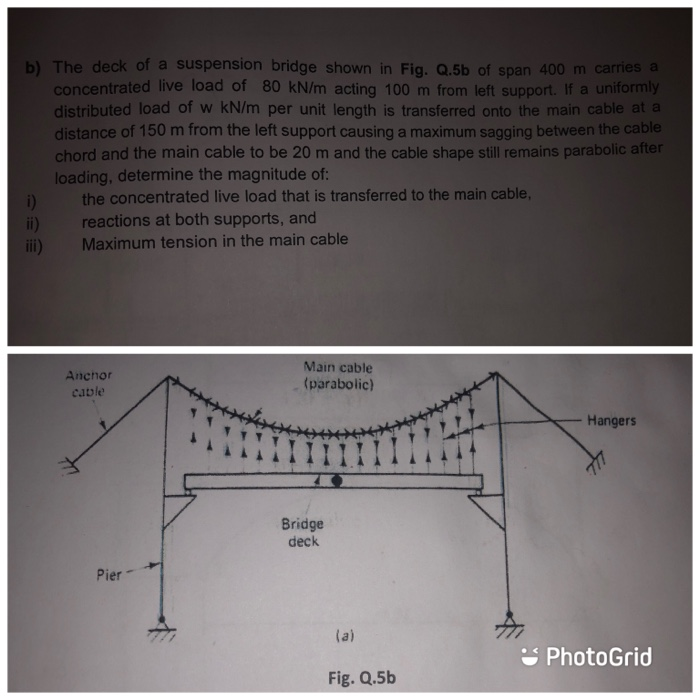 b) The deck of a suspension bridge shown in Fig. Q.5b | Chegg.com