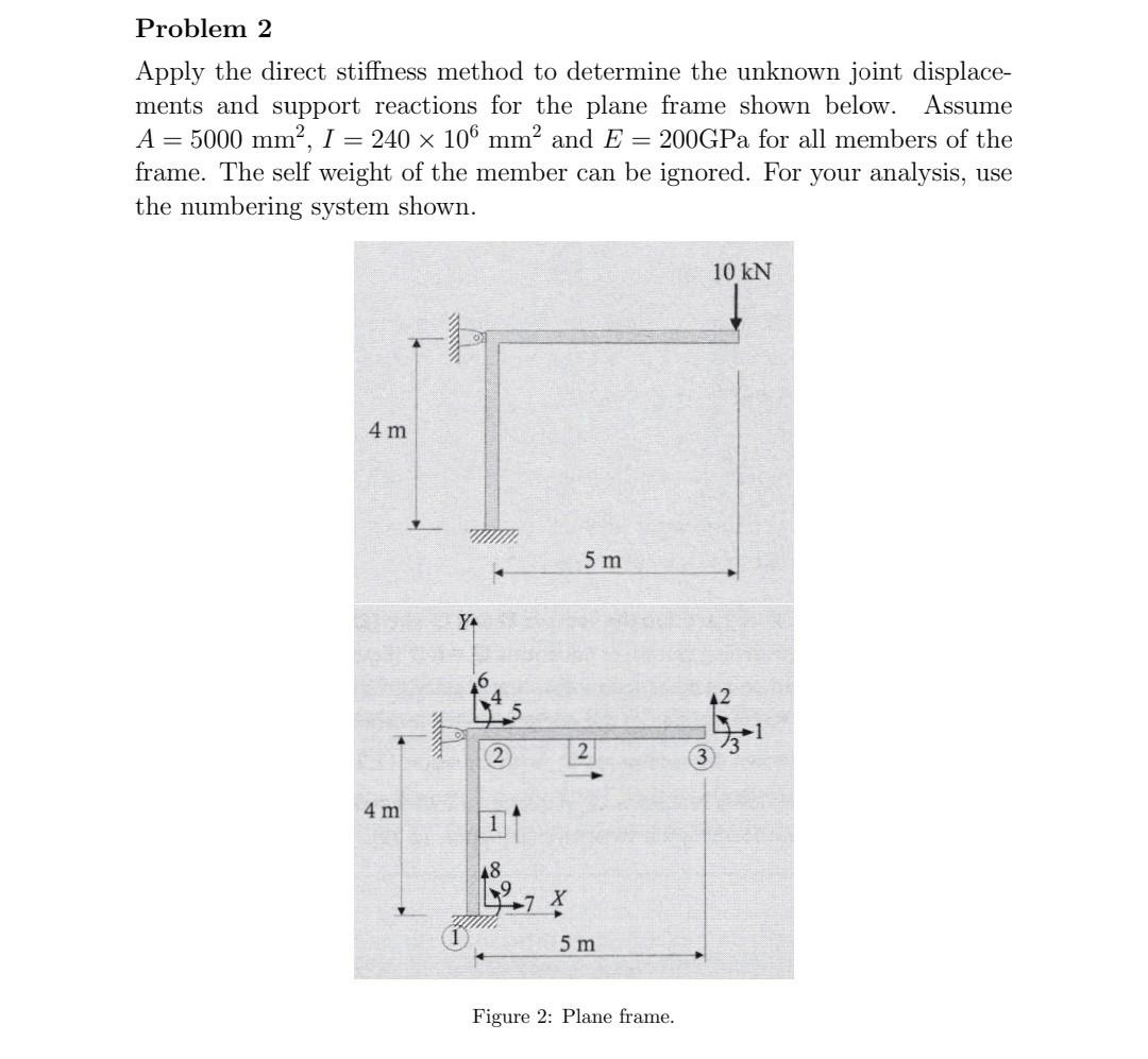 Solved Problem 2 Apply the direct stiffness method to | Chegg.com
