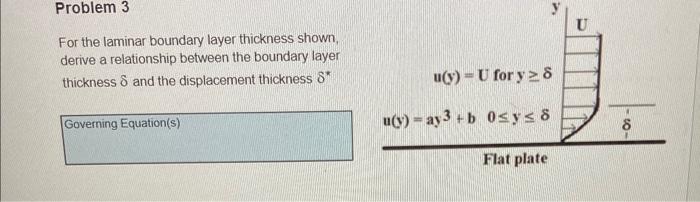 Solved For the laminar boundary layer thickness shown, | Chegg.com