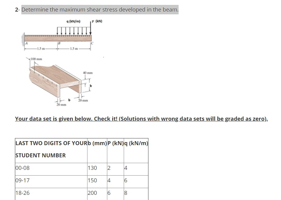 Solved 2- Determine the maximum shear stress developed in | Chegg.com