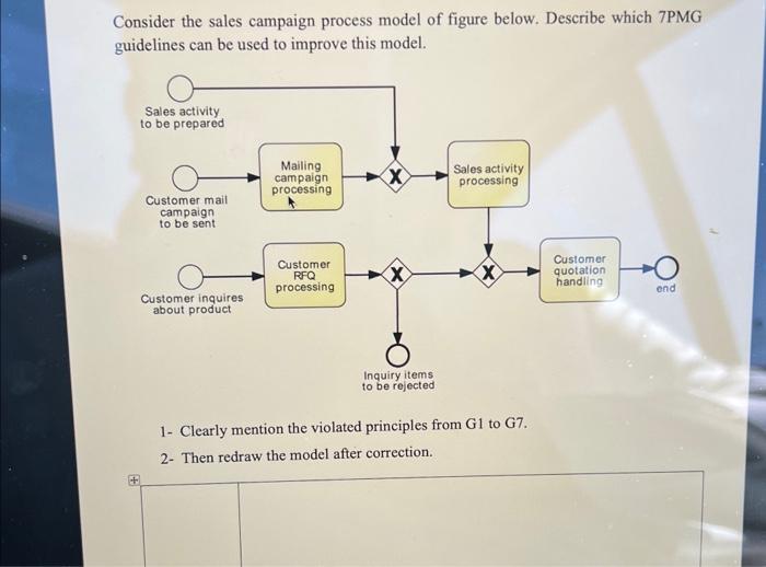 Solved Consider the sales campaign process model of figure | Chegg.com