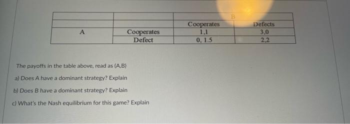 Solved The Payoffs In The Table Above, Read As (A,B) A) Does | Chegg.com