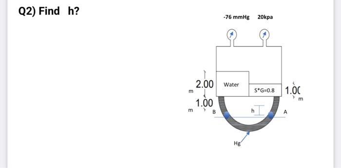 Solved Q2) Find H? | Chegg.com