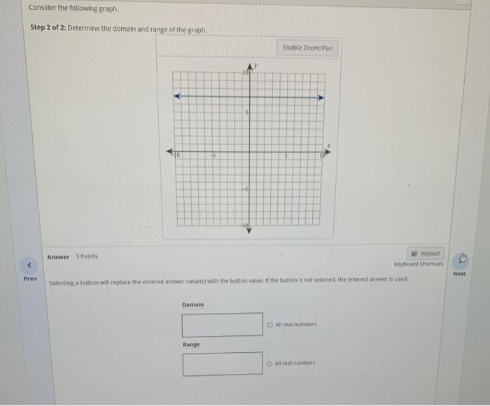 Solved Consider the following graph Step 1 of 2: Does the | Chegg.com