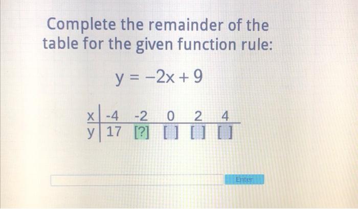 Solved Complete the remainder of the table for the given | Chegg.com