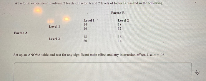 Solved A factorial experiment involving 2 levels of factor A | Chegg.com