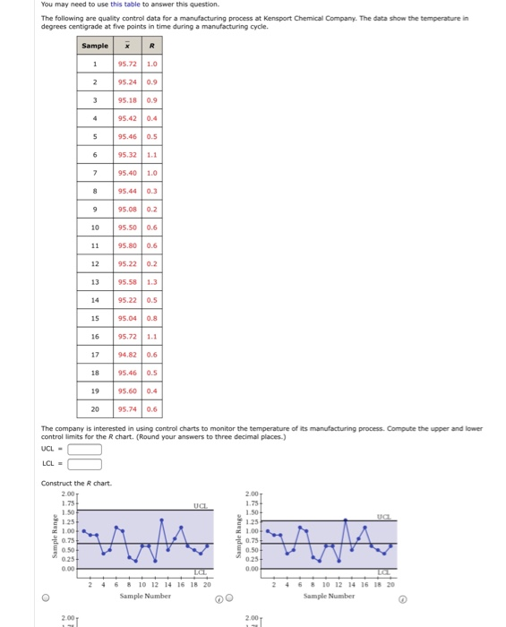 The R chart indicates that the process variability is  Chegg.com