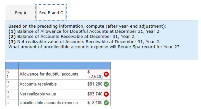 solved-the-accounts-receivable-balance-for-renue-spa-at-chegg