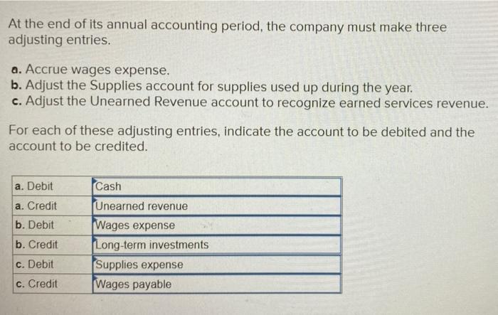 solved-at-the-end-of-its-annual-accounting-period-the-chegg