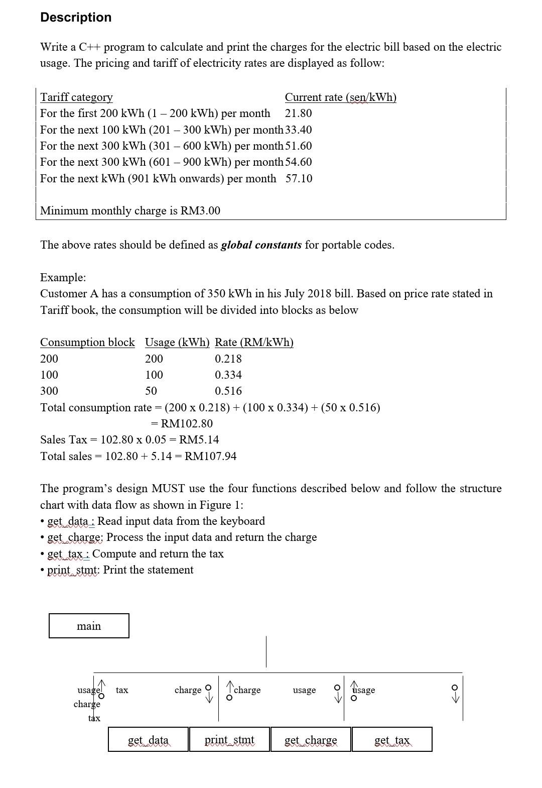 Solved Description Write a C++ program to calculate and | Chegg.com