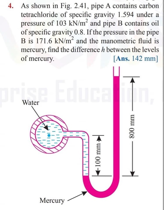 Solved 4 As Shown In Fig 2 41 Pipe A Contains Carbon Chegg Com