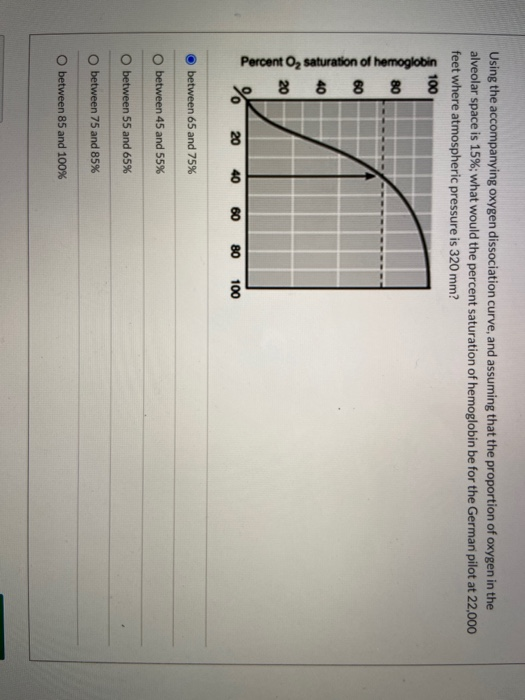 Solved Using the accompanying oxygen dissociation curve, and | Chegg.com