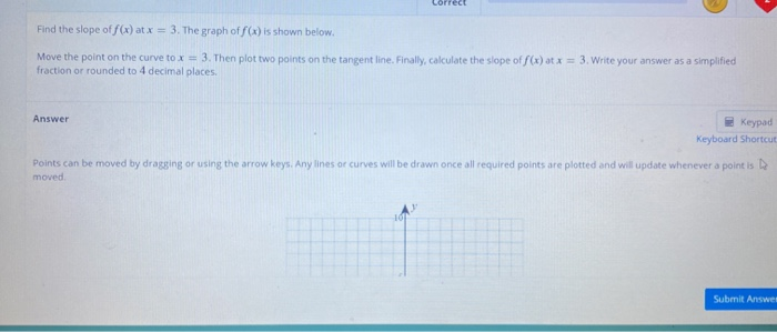 Solved Correct Find the slope of f(x) at x = 3. The graph of | Chegg.com