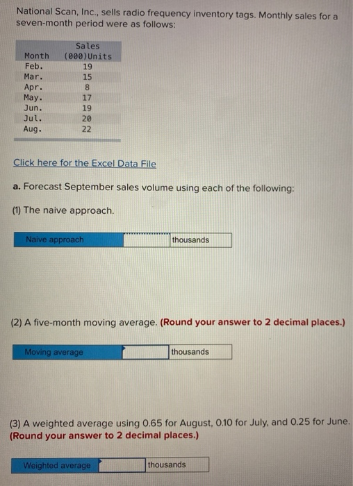 Solved National Scan, Inc., sells radio frequency inventory