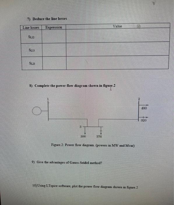 7) Deduce the line losses
8) Complete the power flow diagram shown in figure.2
Figure. 2: Power flow diagram. (powers in MW a
