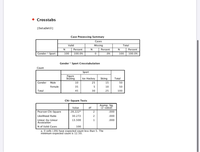 Solved Crosstabs [DataSeto] Case Processing Summary Cases | Chegg.com