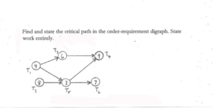 Solved Find and state the critical path in the | Chegg.com