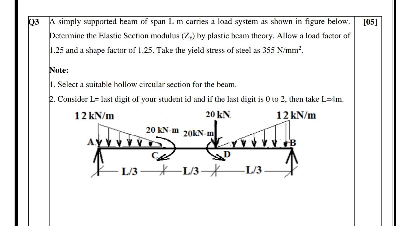 Solved 3 A simply supported beam of span L m carries a load | Chegg.com