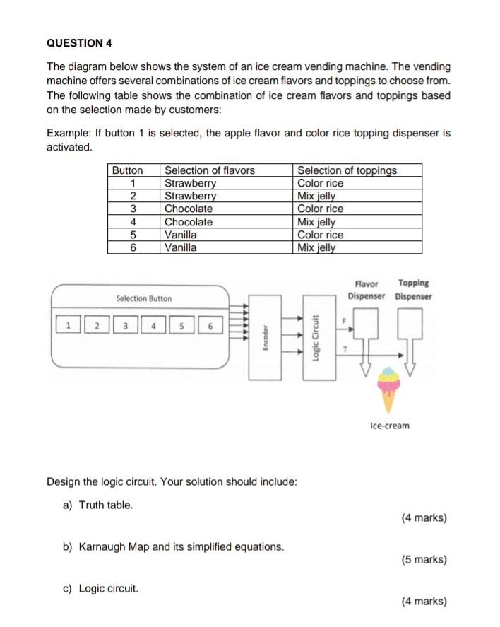 Solved QUESTION 4 The diagram below shows the system of