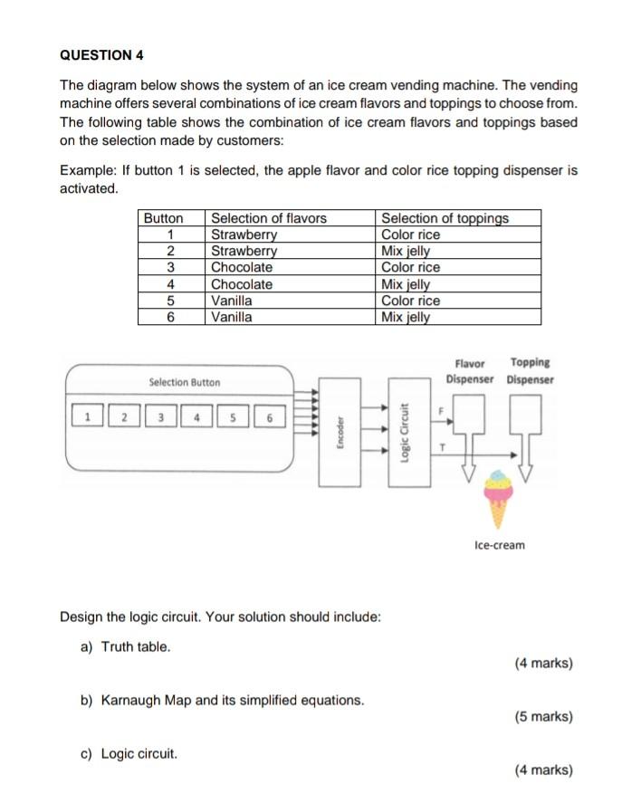 Solved QUESTION 4 The Diagram Below Shows The System Of An | Chegg.com