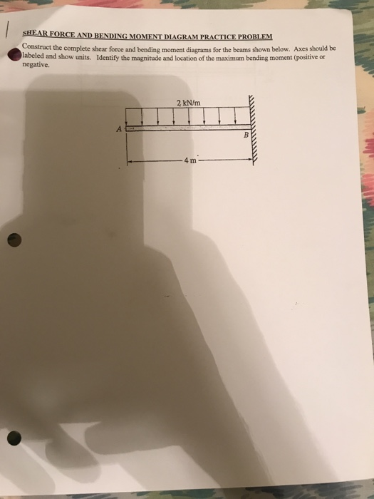 Solved SHEAR FORCE AND BENDING MOMENT DIAGRAM PRACTICE | Chegg.com