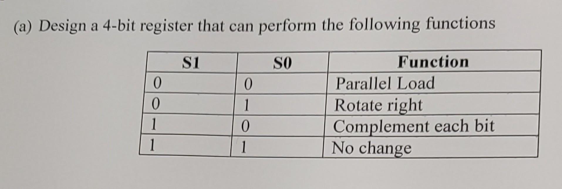 Solved (a) Design A 4-bit Register That Can Perform The | Chegg.com