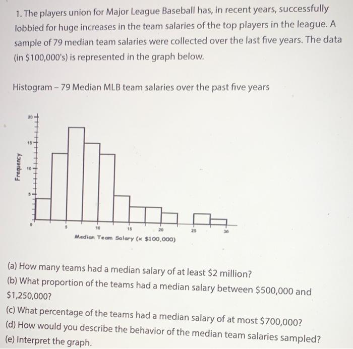 Was the Price Right: Were Baseball's Highest-Paid Players in 1921 Worth  Their Salaries? – Society for American Baseball Research