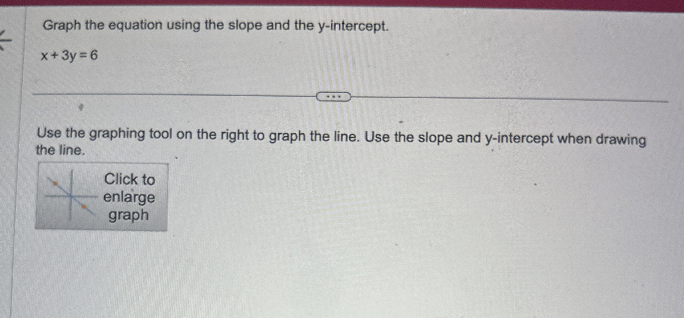 Solved Graph the equation using the slope and the | Chegg.com