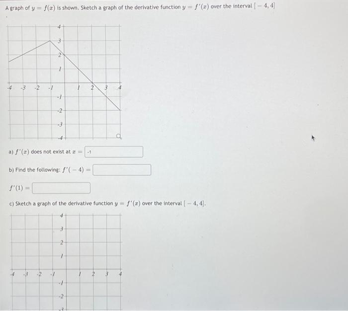 Solved A graph of y= f(x) is shown. Sketch a graph of the | Chegg.com