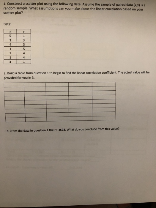 Solved 1. Construct a scatter plot using the following data. | Chegg.com