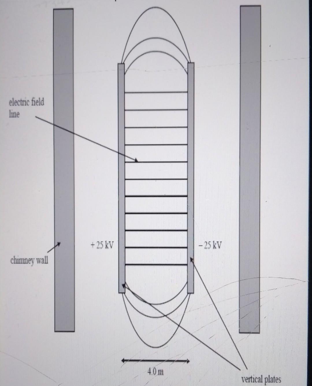 Solved 13. The Diagram Below Shows Part Of A Precipitation | Chegg.com