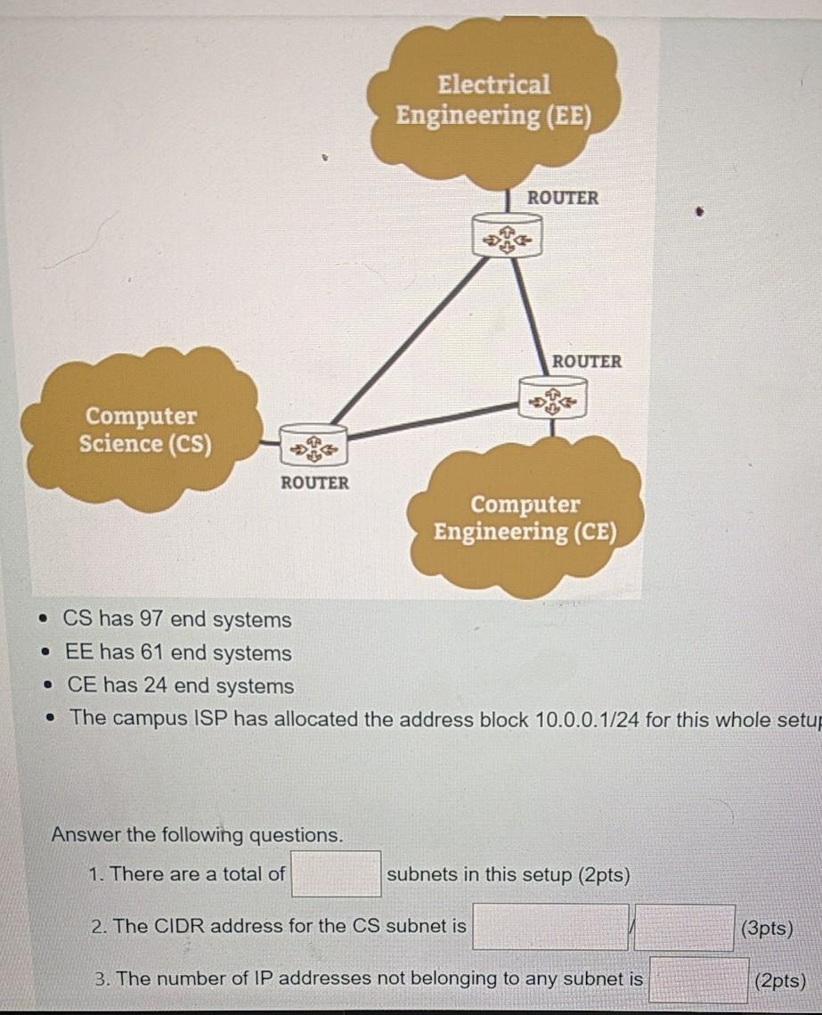 Solved Electrical Engineering (EE) ROUTER ROUTER Computer | Chegg.com