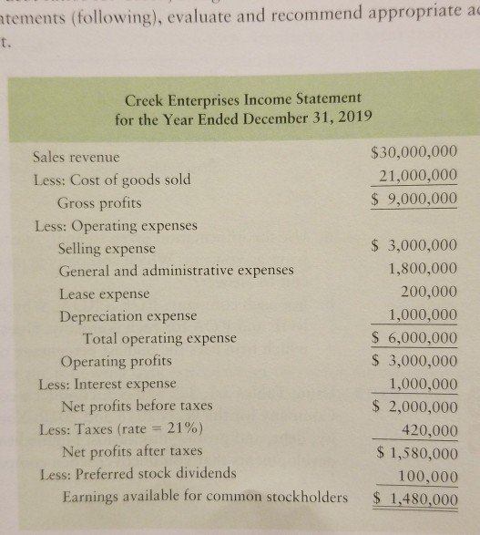 Solved 13 CHAPTER 3 Financial Statements and Ratio Analysis | Chegg.com