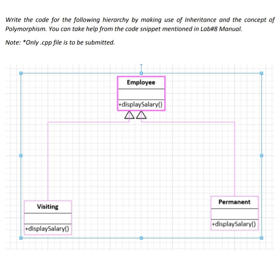 Solved Write the code for the following hierarchy by making | Chegg.com