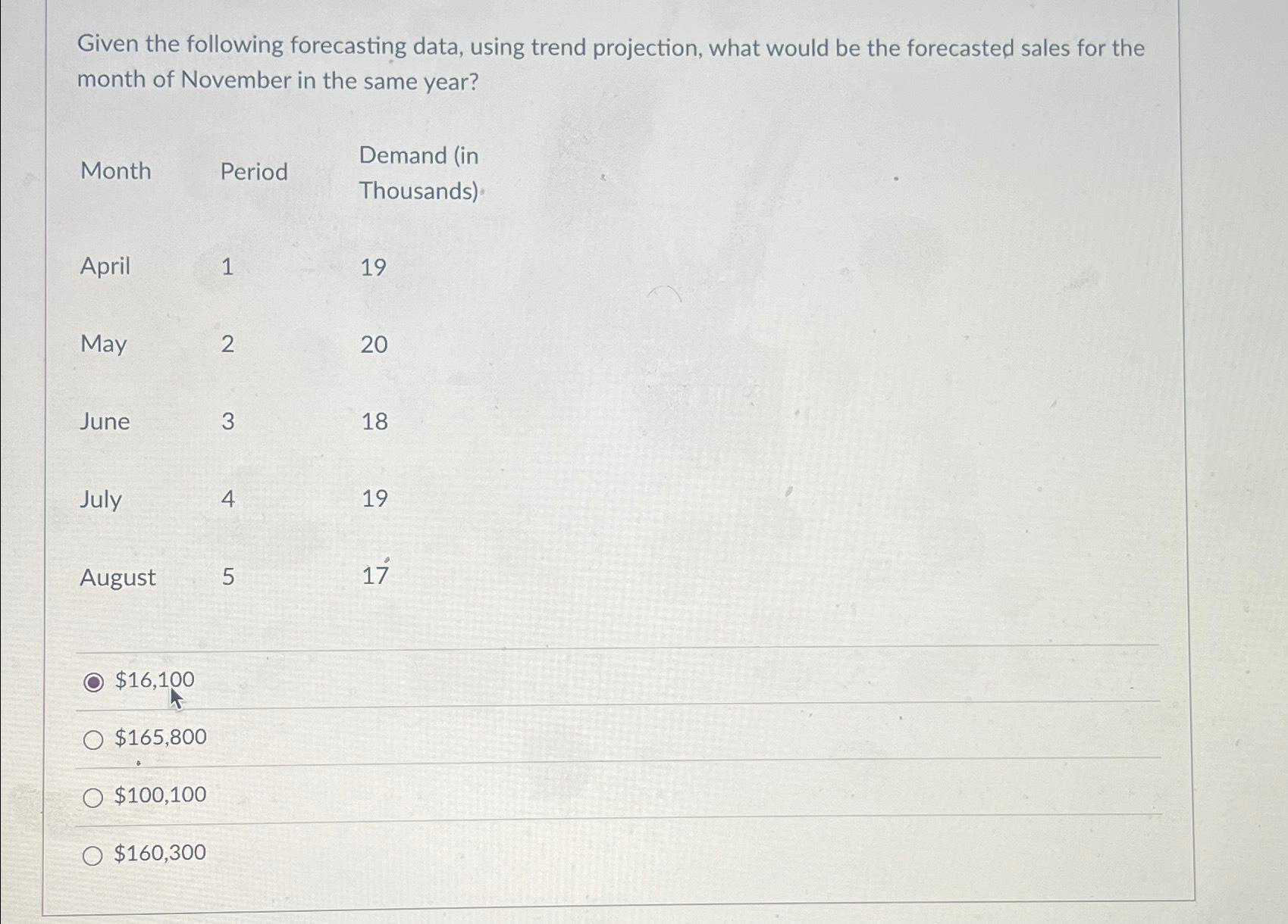 Solved Given The Following Forecasting Data, Using Trend | Chegg.com