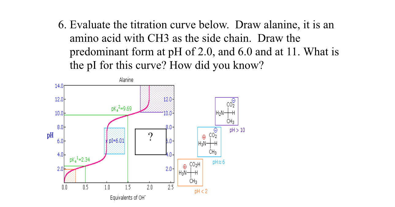 Solved Evaluate the titration curve below. Draw alanine, it