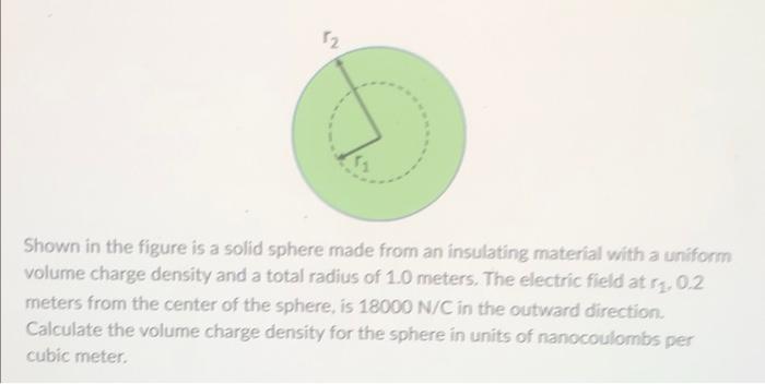 Solved Shown in the figure is a solid sphere made from an | Chegg.com
