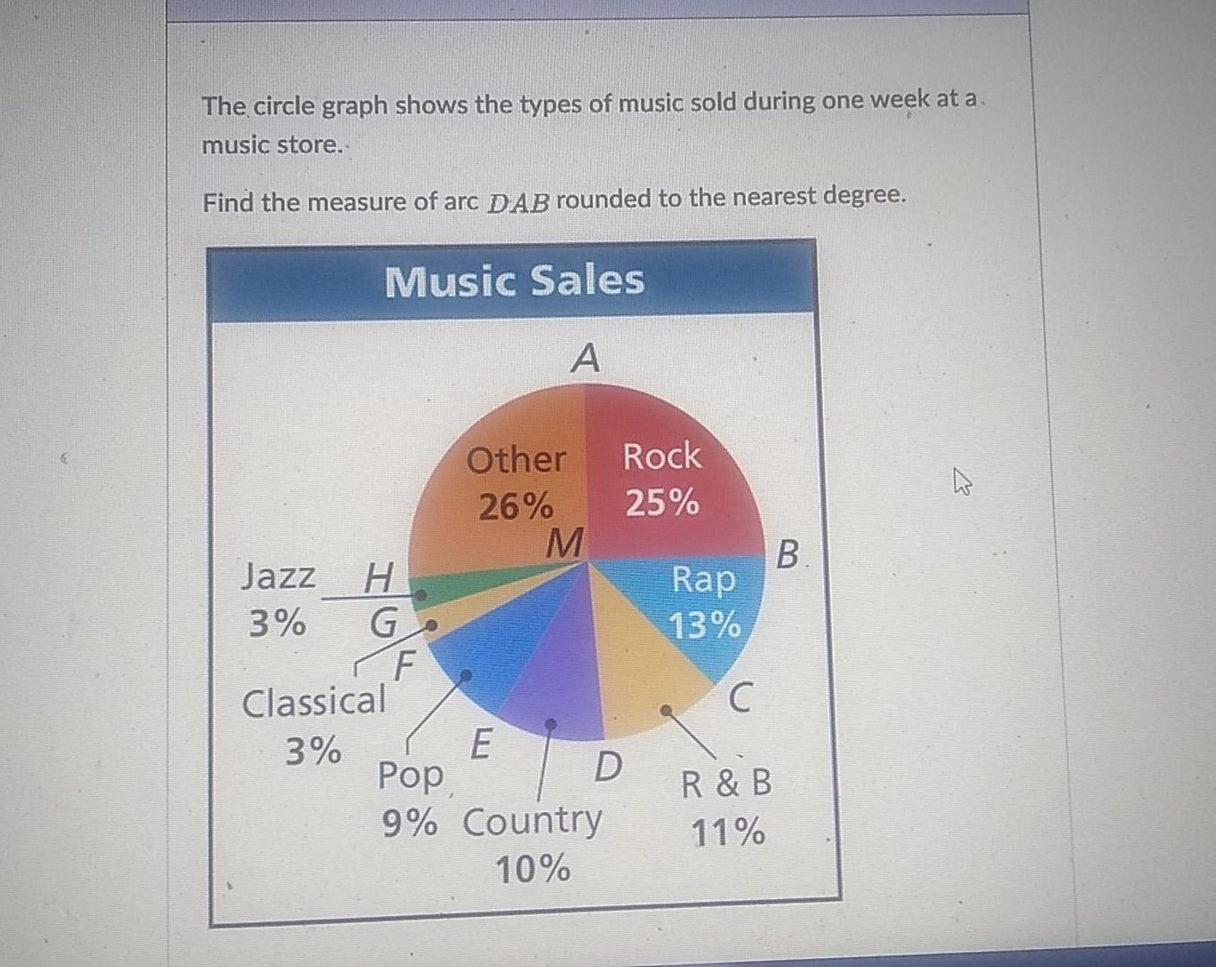 Solved The circle graph shows the types of music sold during | Chegg.com