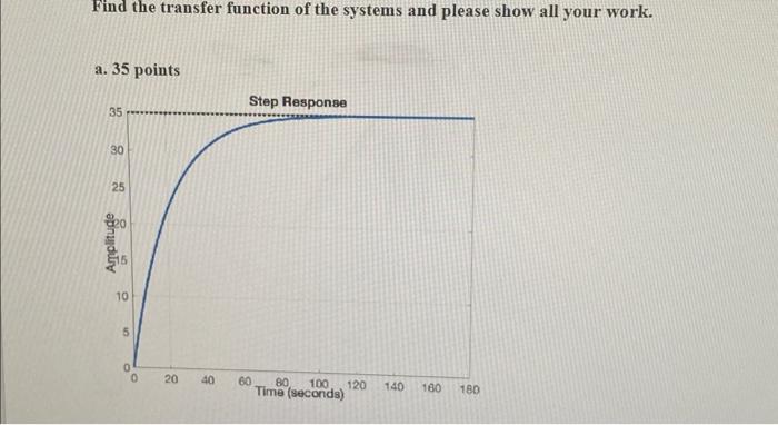 Solved Find the transfer function of the systems and please | Chegg.com