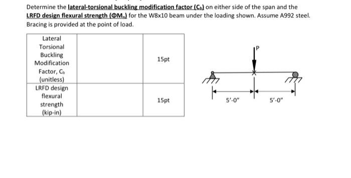 Determine the lateral-torsional buckling modification | Chegg.com