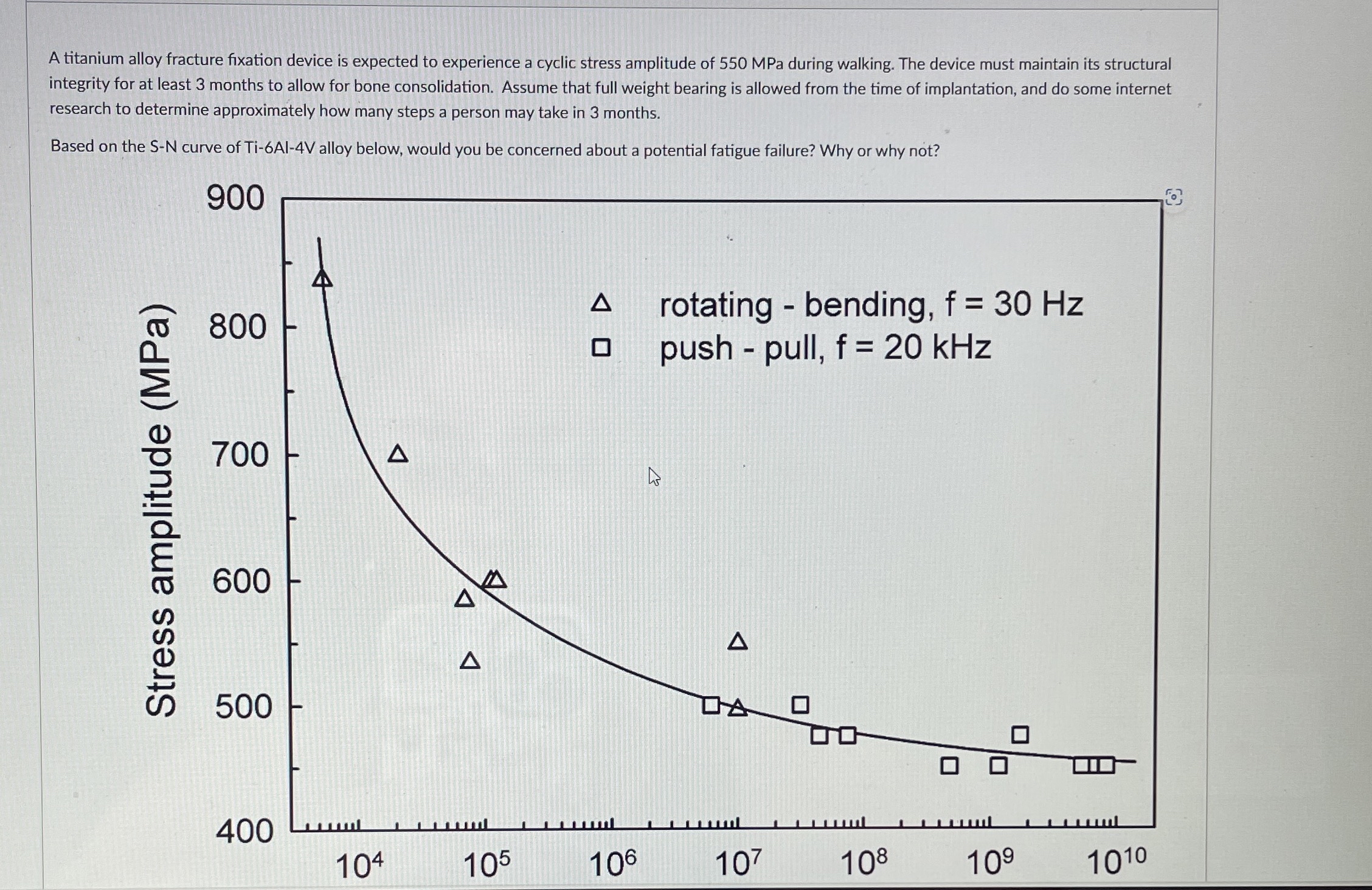 A titanium alloy fracture fixation device is expected