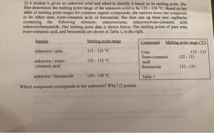 Solved 2) A student is given an unknown solid and asked to | Chegg.com