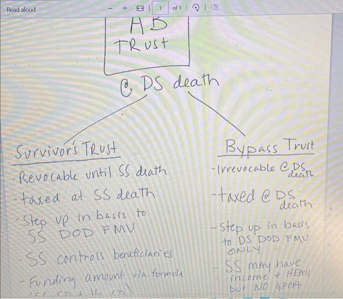 I provided two diagrams of A B Trust characteristics. | Chegg.com