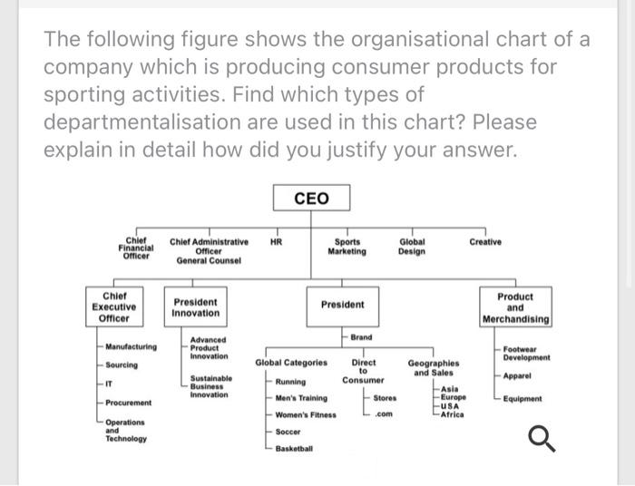 TSG Consumer Partners - Org Chart, Teams, Culture & Jobs