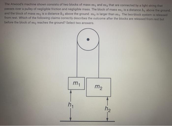 Solved The Atwood S Machine Shown Consists Of Two Blocks Of Chegg Com