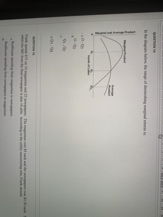 Solved QUESTION 14 In the diagram below, the range of | Chegg.com