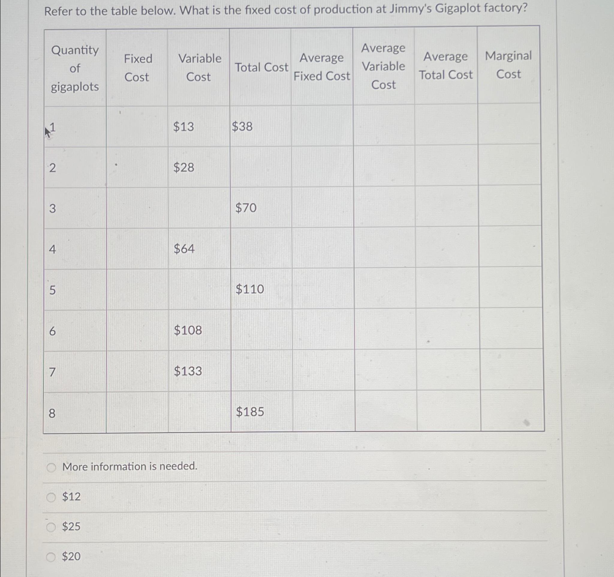 solved-refer-to-the-table-below-what-is-the-fixed-cost-of-chegg