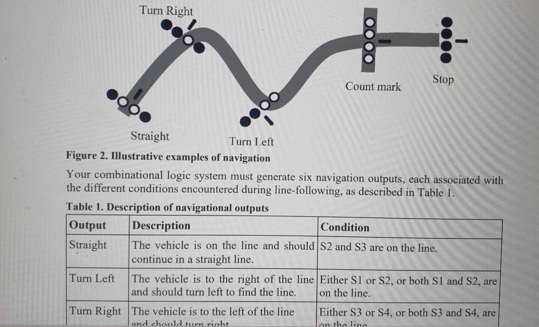 Solved How can I simulate the navigation output | Chegg.com