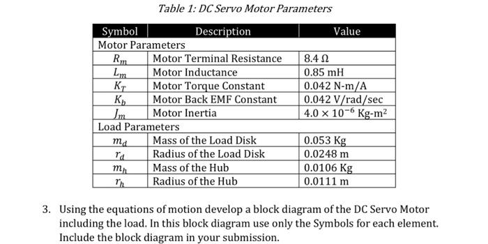 Solved 2. A typical DC electric servo motor system is shown | Chegg.com